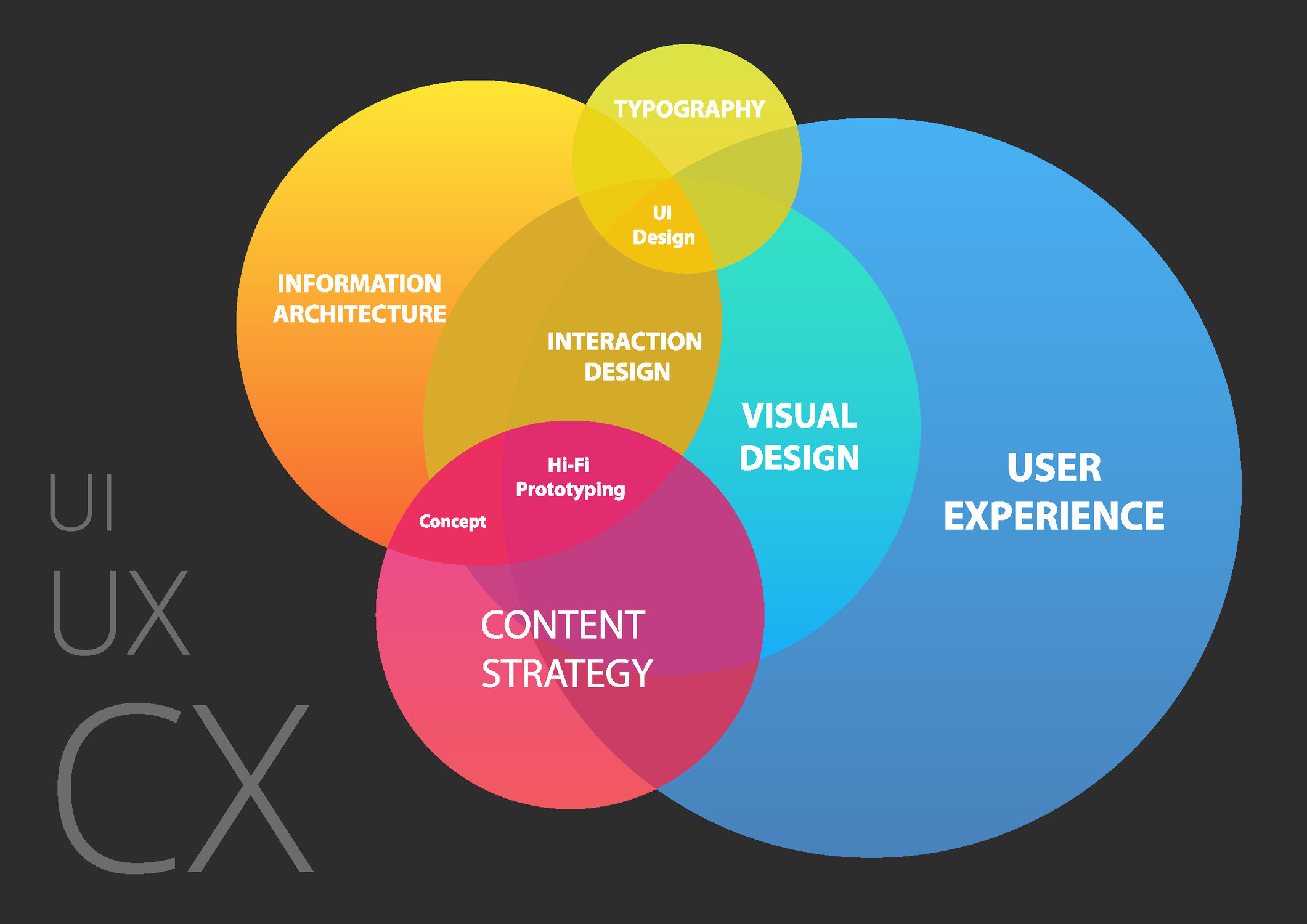Why Apple Is Apple Cx Ux Ui The Perfect Circle Analysis By Gaston Guernik