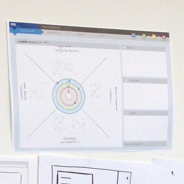 Empathy map wireframe used during the BMW Financial Services research phase