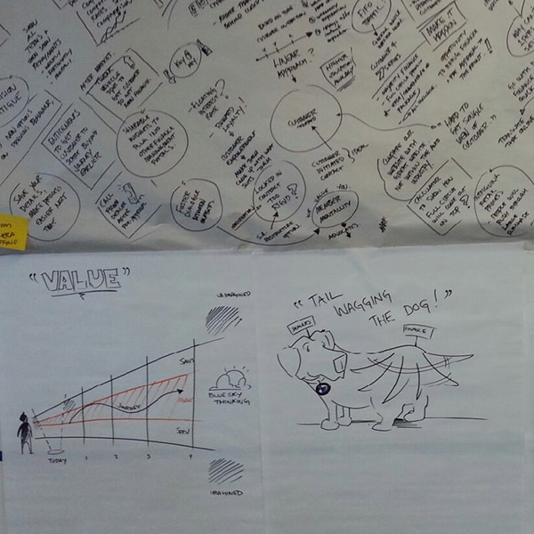 Hand-drawn workshop board exploring what customers value when buying a car