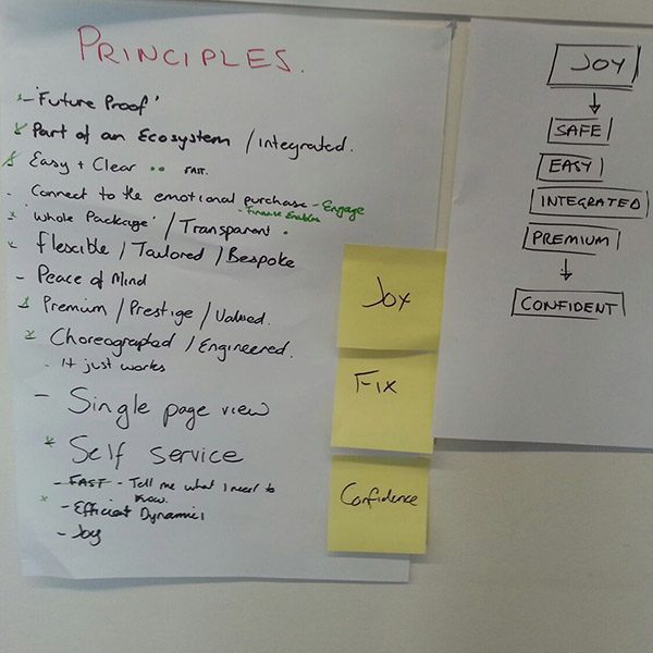 Handwritten design principles for the BMW experience: future proof, easy and clear, peace of mind, self service