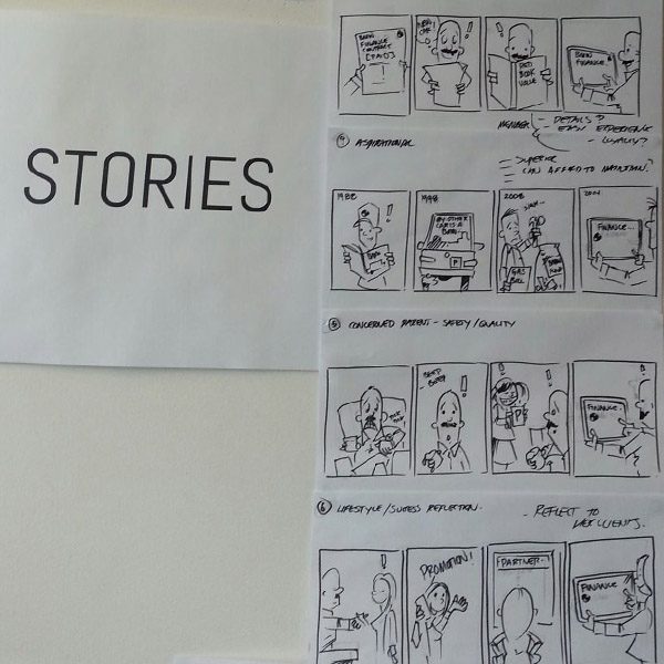 Storyboard sketches mapping the customer journey for the BMW finance experience