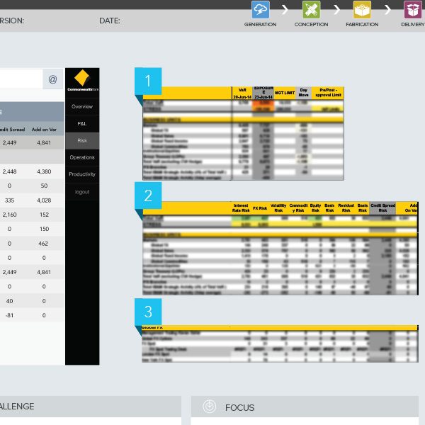 Commonwealth Bank app wireframe: market data tables annotated with numbered call-outs